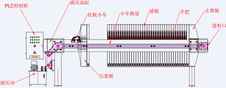產(chǎn)品儲(chǔ)罐